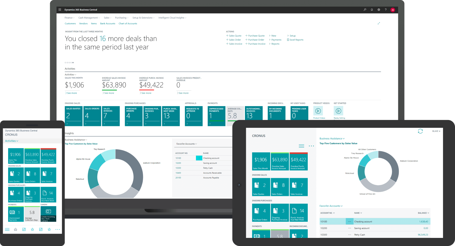Microsoft Dynamics 365 Business Central Implementation
